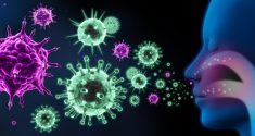Protect Yourself From Viruses: Keep Your Immune System Strong